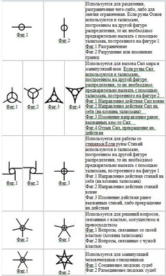 фигуры распределения.JPG