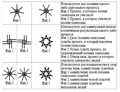 фигуры распределения2.JPG