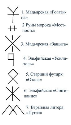 Черепа на частоколе расшифровка.jpg